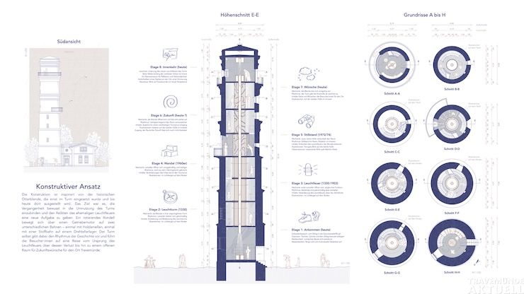 Auszug aus der Bachelorarbeit von Johanna Lofing. Foto: Johanna Lofing